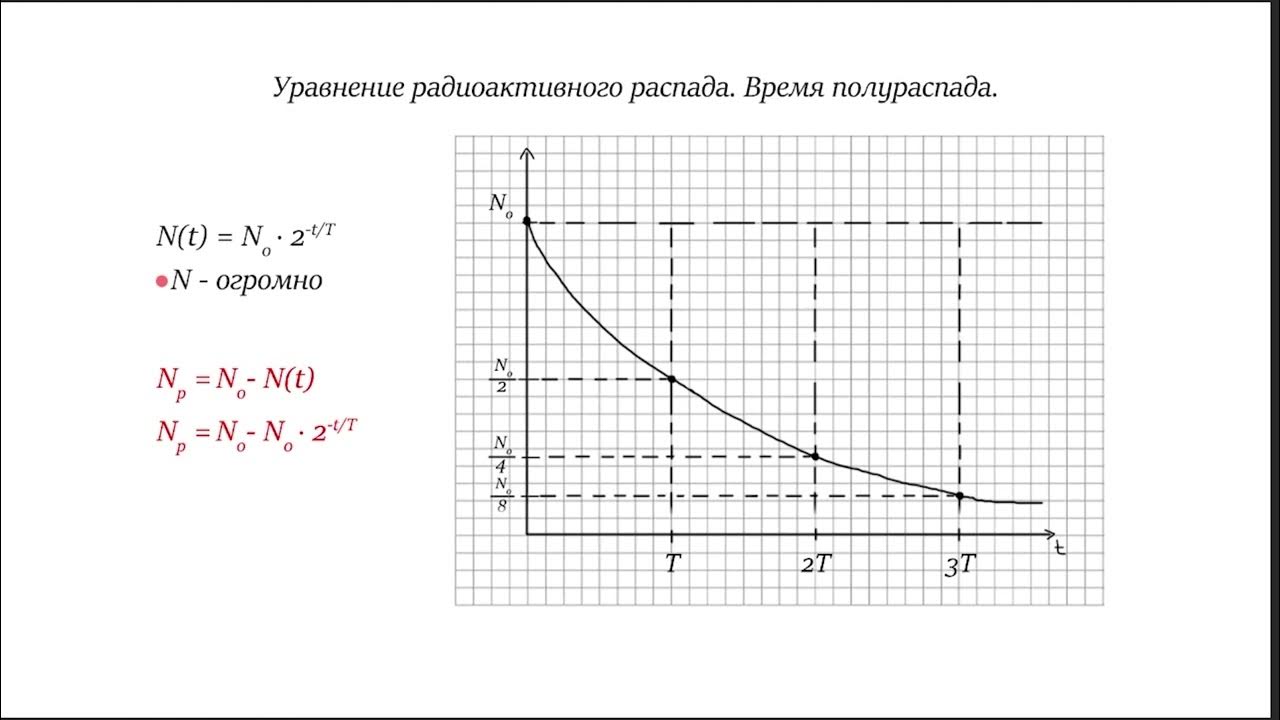 Физика атомного ядра (пл. 3). Teilchenphysik, Weltraum und astronomie, Physik