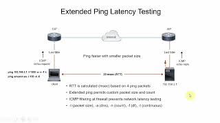 Extended Ping Network Performance Testing