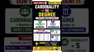 Cardinality vs Degree in DBMS 🔥 | UGC NET |TG SET| DBMS Trick #shorts