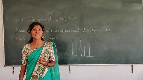 DIAGRAMMATIC AND GRAPHIC PRESENTATION OF DATA ||PART - 2||1ST PUC||STATISTICS||BY PROF. SHAINA HORTA
