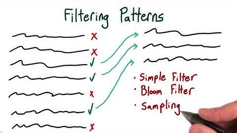 Lesson 03 MapReduce Design Patterns | 03. Filtering Patterns | Big Data