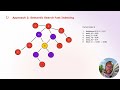 RAG Explained: Keyword Search vs Semantic Search, Chunking, Evaluation, Security