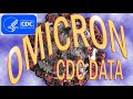 CDC Data OMICRON Cases Higher in Vaccinated