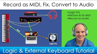 Record MIDI From Your External Keyboard, Fix It and Record Back as Audio