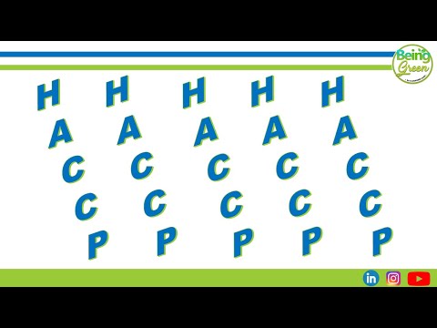 HACCP. El Análisis