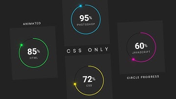 Animated Circular Progress Bar Using Html CSS Only | Dynamic SVG Progress Bar @OnlineTutorialsYT