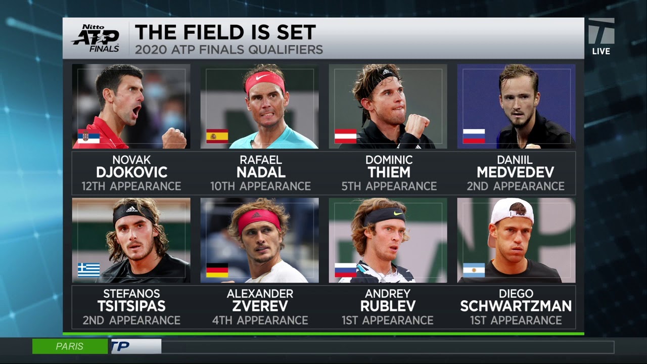 Tennis Channel Live 2020 ATP Finals Lineup
