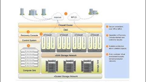 2013.08.20 : RaaS Live Demo