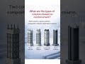 types of columns based on reinforcement #civil #construction #civilengineering