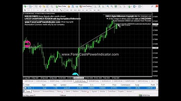 Profitable FOREX INDICATOR NON REPAINT Signals Arrows Trade Example
