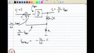 ⁣Loop gain and unity loop gain frequency; Opamp