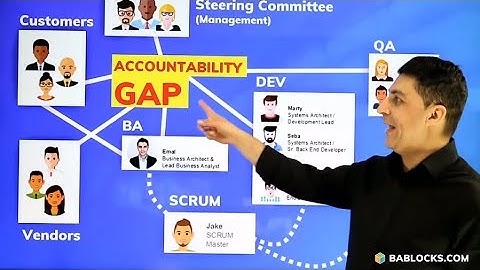 SCRUM Masters vs. Project Managers in Agile • From a Business Analysts Perspective.