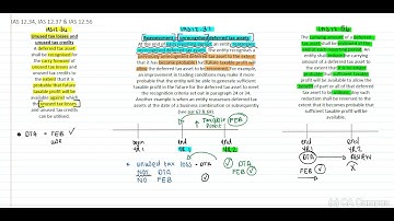 Can do Ltd - Solution - Part A & B - Part 2 of 5 (20 Min)