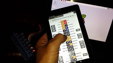 Raspberry pi 2B running WebIOPi 0.7.1