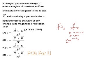 A charged particle with charge q enters a region of constant, uniform and mutually orthogonal