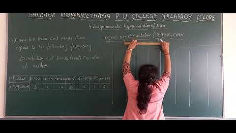 Chapter 4 Diagramatic Representation part 11 Ms Durgashri Rai