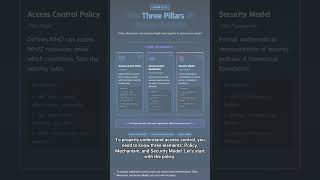 #SEC 0032 - The Core of IT Security! Comprehensive Guide to Access Control 🛡️