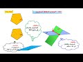 هندسة المستقيمات والمستويات فى الفراغ للصف الثانى الثانوى علمى 2020 