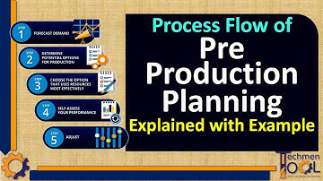 What is Pre-Production Plan? | Process Flow of Pre-Production Planning | PPC |Explained with example