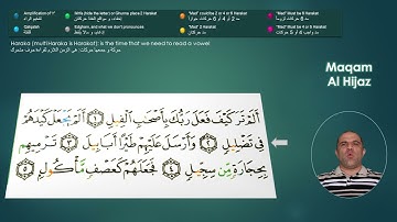 Surah Al Fil | سورة الفيل