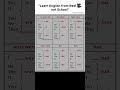 Learn English Fast #learn #english #fast #speakenglish #advancedenglish #tense #fyp #explorepage