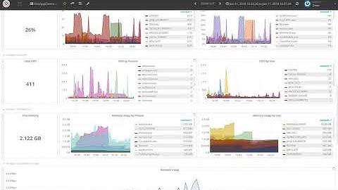 How Prevensys located the cause of a slow Citrix session in under 5 mins
