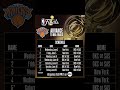 Complete schedule of the NBA finals 
