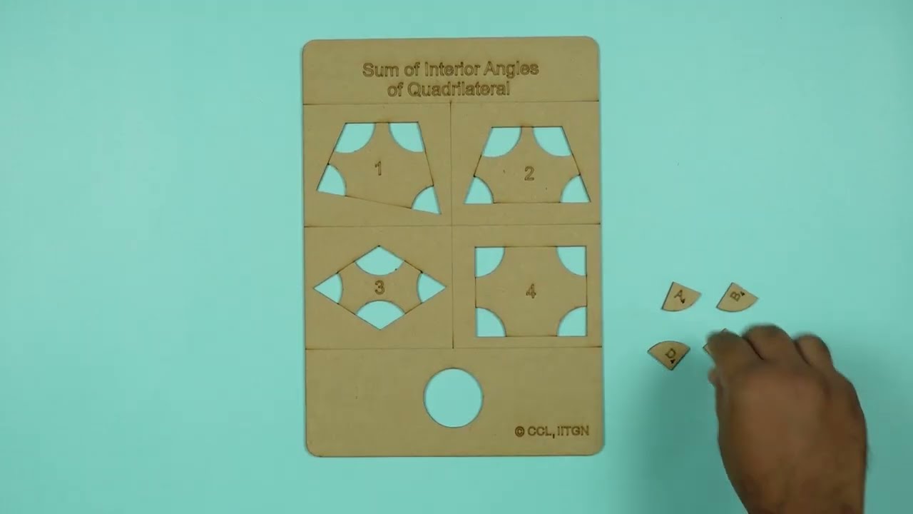 Sum of Interior Angles of Quadrilateral
