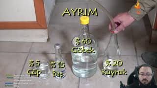 Jahrei̇n Evde Eri̇k Raki Yapimini İzli̇yor