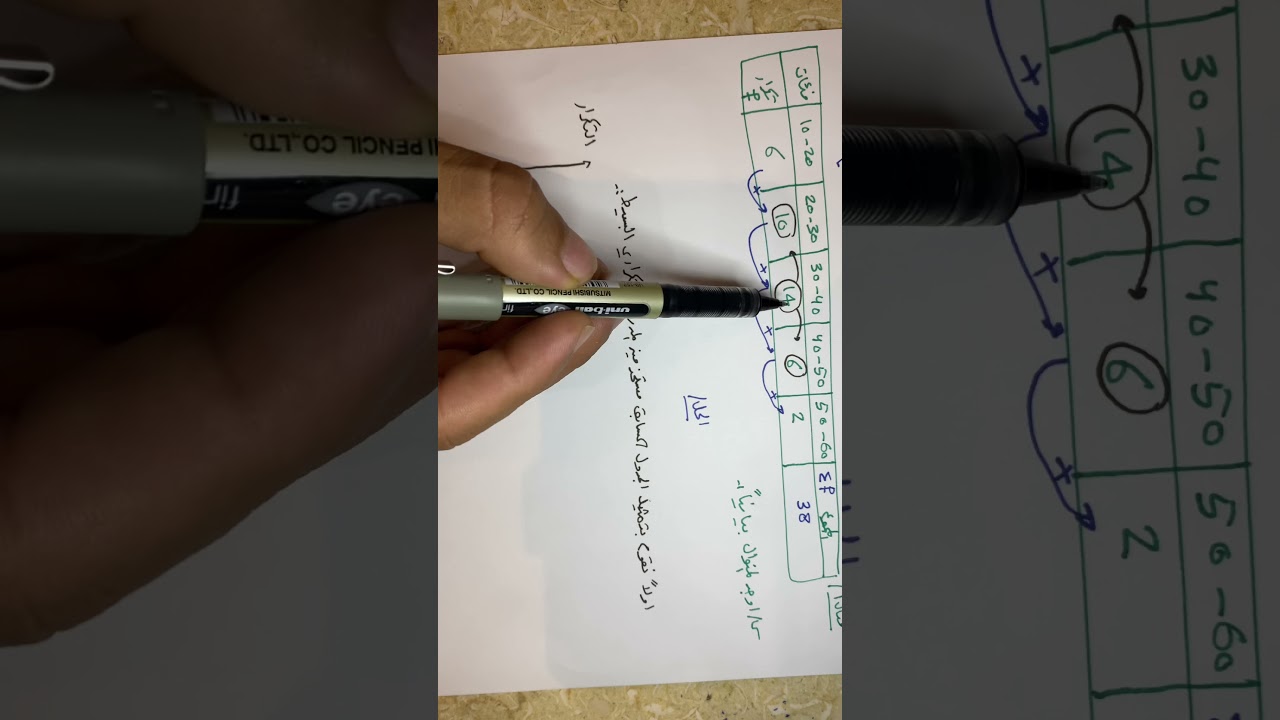 المنوال للبيانات المبوبة بيانيا