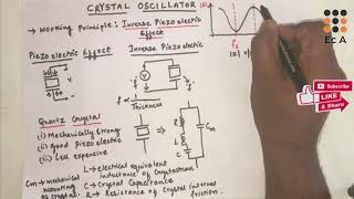 #74 Crystal Oscillator & Piezoelectric effect || EC Academy screenshot 2