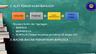 Ringkasan Materi Tematik Kelas 5 || Tema 2 : Udara Bersih Bagi Kesehatan