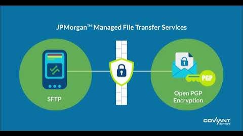 Secure & Automate Managed File Transfers with JPMORGAN™ Easily With Diplomat MFT