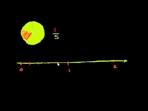 ვიდეო: რას ნიშნავს ღია წერტილი რიცხვით წრფეზე?