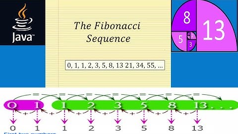 Loops in JAVA || Print Fibonacci Series