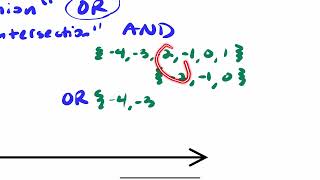 Pre-Cal Seniors - Spring Unit 5 Day 1 Notes: Inequalities Part 1 (Basics, Union, & Intersection)