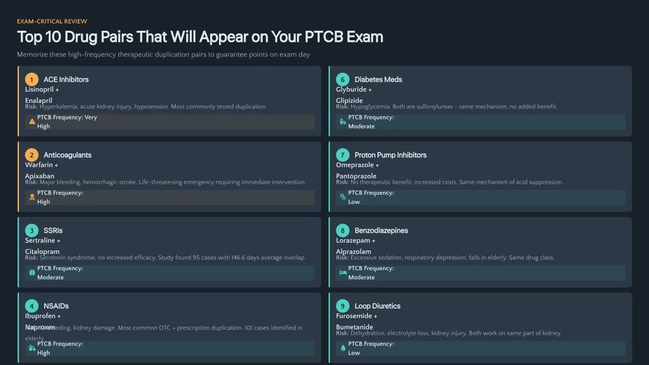 1.2  THERAPEUTIC DUPLICATION