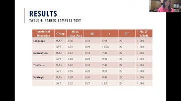 When Support Becomes Dependency: Investigating ChatGPT’s Role in Shaping EFL Students’ Translation