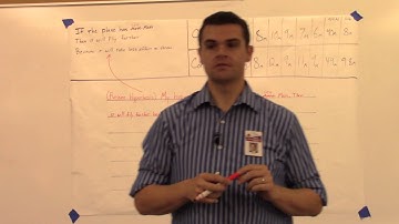 RVDO - How to write a lab conclusion