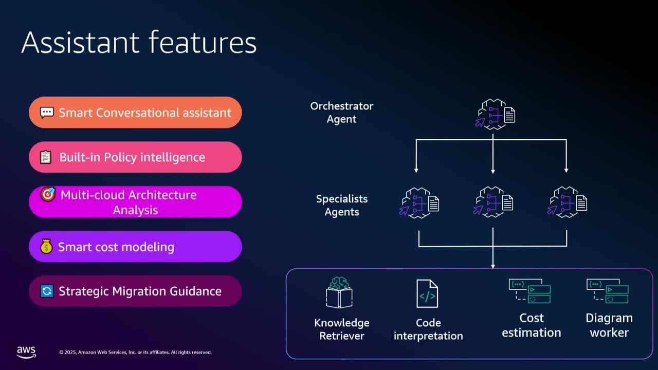 AWS Summit Dubai 2025 - Supercharge Your Enterprise Apps with AI Magic