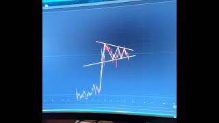 Simple Trading Book | Very good for technical Analysis |