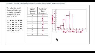 Understanding Histograms
