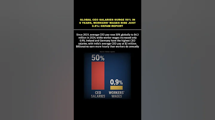 Oxfam Report: CEO Pay Skyrockets While Worker Wages Barely Rise