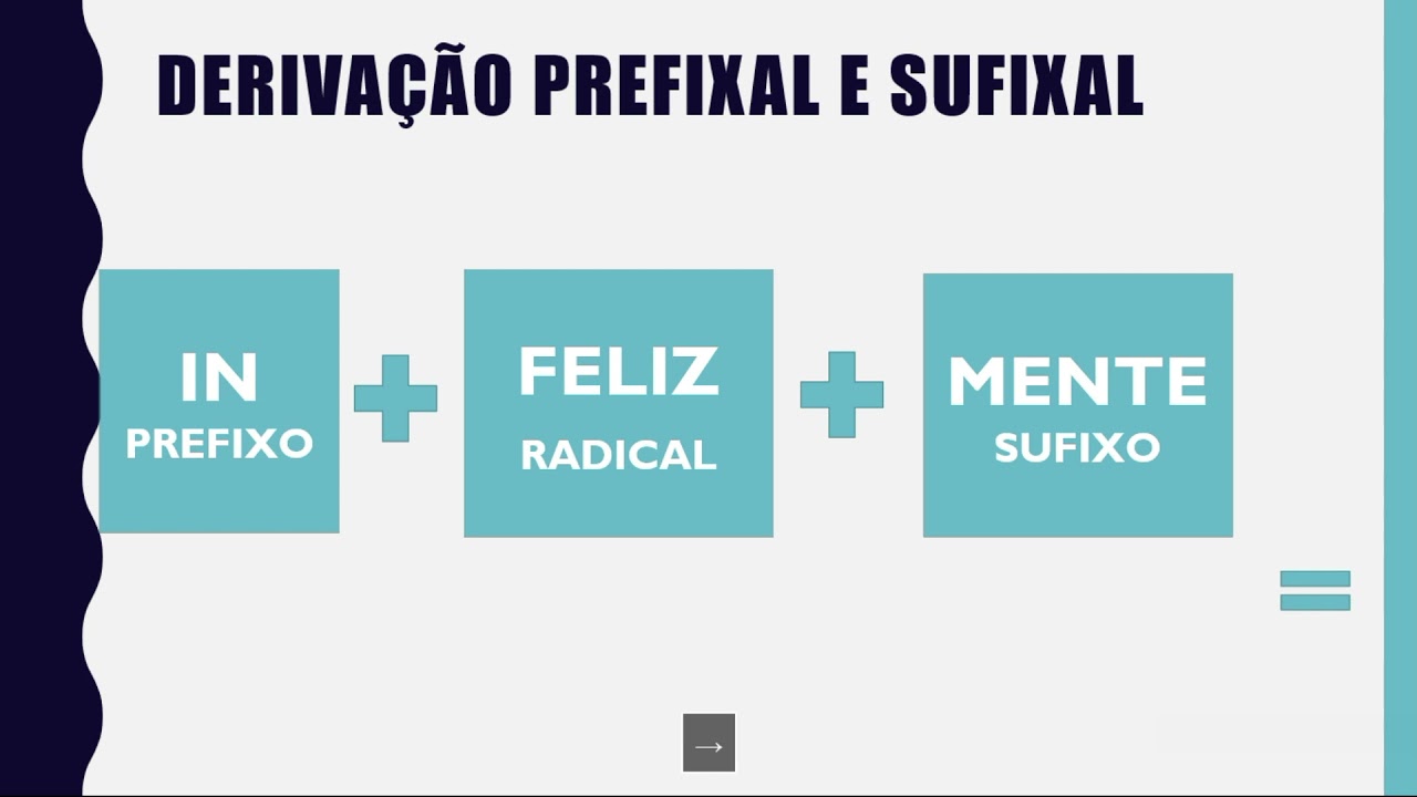 Derivação Prefixal E Sufixal Ao Mesmo Tempo Exemplos