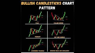 bullish Candlestick  chart pattern #art of crypto trading #viral #Candlestick #shorts