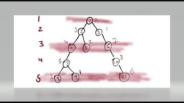 CodeChef | Traversing Trees | Tree DP | DFS | Code Ensemble