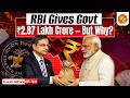 RBI's Record ₹2.87 Lakh Crore Dividend to Government EXPLAINED | UPSC 2026 | Vajiram and Ravi