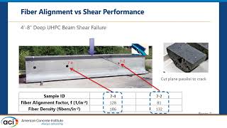 Fiber Distribution and Alignment in Structural UHPC Elements