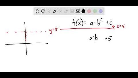 Find an equation for the graph sketched below 3 - f(z)
