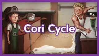 Cori Cycle (Lactic Acid Cyle) | Biochemistry Visual Mnemonic